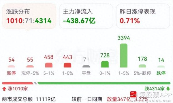金御优配 国家队继续出手, 个股可以跌上证不能绿!