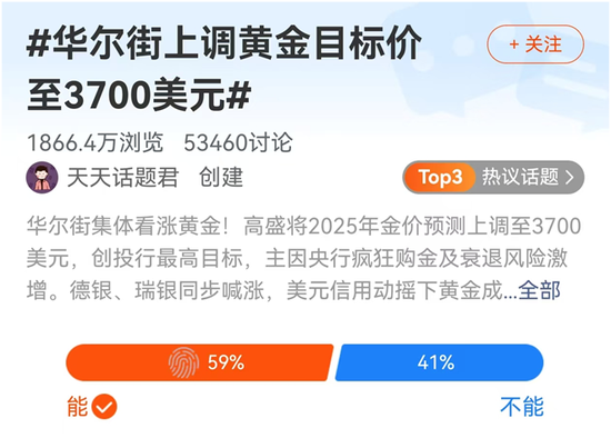 优速配资 金价狂飙, 投资者急切“上车”, 机构急了