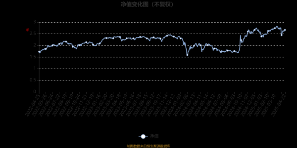 鼎合网配资 大成景恒混合A：2025年第一季度利润2047.72万元 净值增长率7.13%