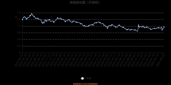 长胜配资 大成健康产业混合A：2025年第一季度利润301.58万元 净值增长率2.2%
