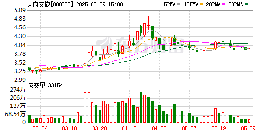 七星配资 天府文旅等成立文化发展新公司
