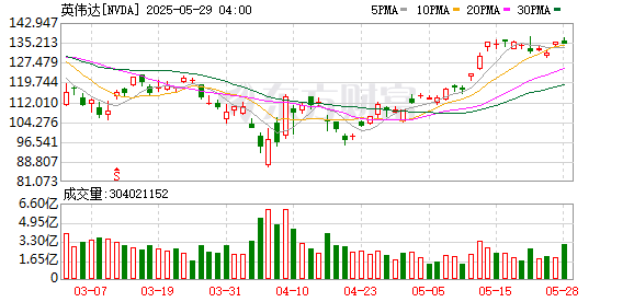 冠达管理 英伟达CEO黄仁勋：企业AI正在迅速进入应用爆发期