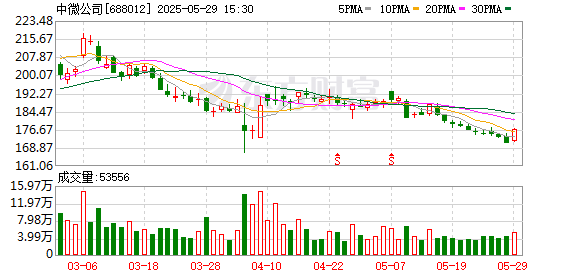真牛所配资 中微公司尹志尧：目标5到10年内覆盖60%高端设备 无惧与友商正面竞争