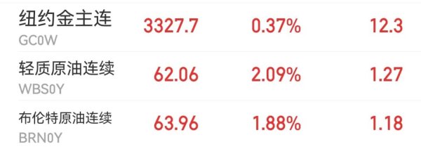 思考资本 周一开盘 原油、黄金齐涨！俄乌第二轮会谈在即 飞出数只“黑天鹅”！哈马斯：愿意立即开始新一轮停火谈判