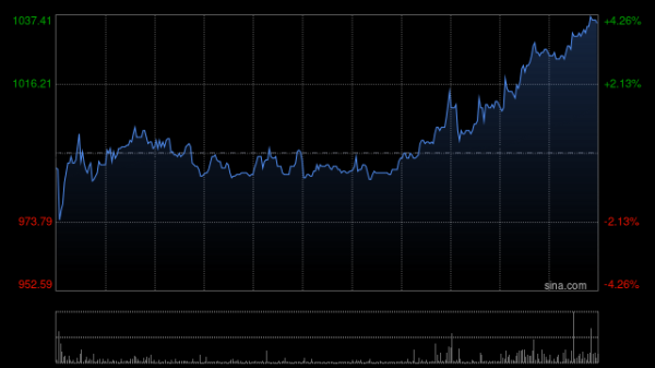 优配利 浦银国际：维持老铺黄金“买入”评级 目标价1198.0港元