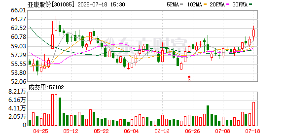 美林资管 亚康股份：8月4日将召开2025年第二次临时股东会