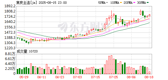 垒富配资 供应存减量预期 “黑色系”共振上涨