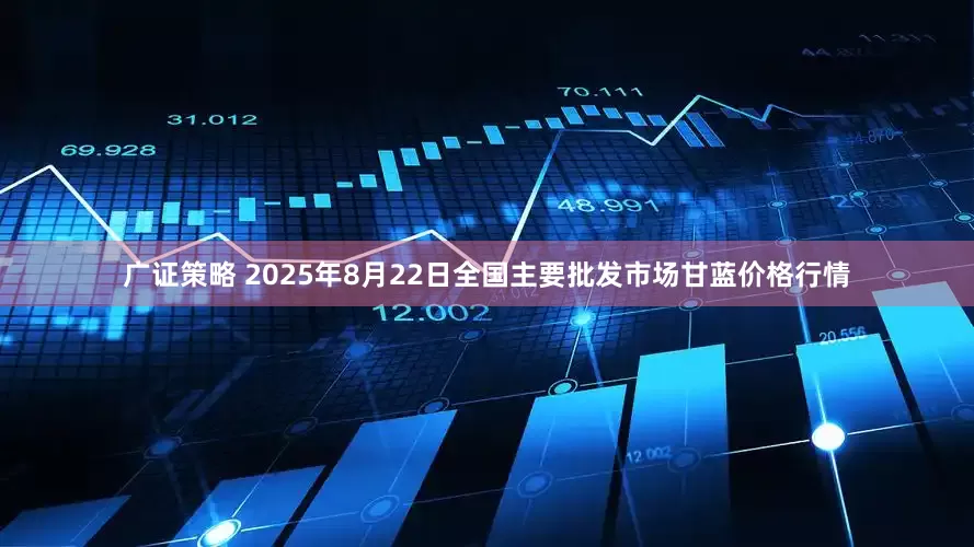 广证策略 2025年8月22日全国主要批发市场甘蓝价格行情